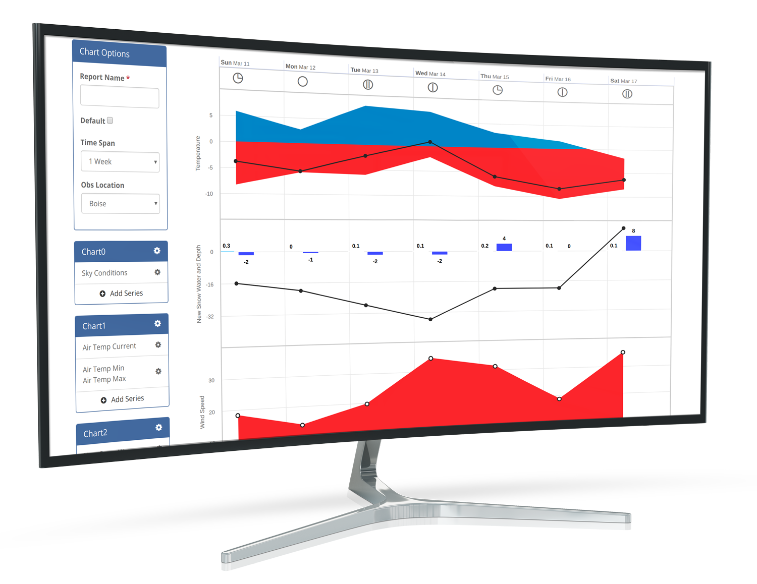 A graph within the SnowObs app that is showing customized report of mountain weather.