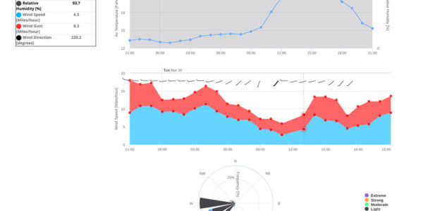 Visualization of current and historical weather reports and maps from the Mountain Weather API.